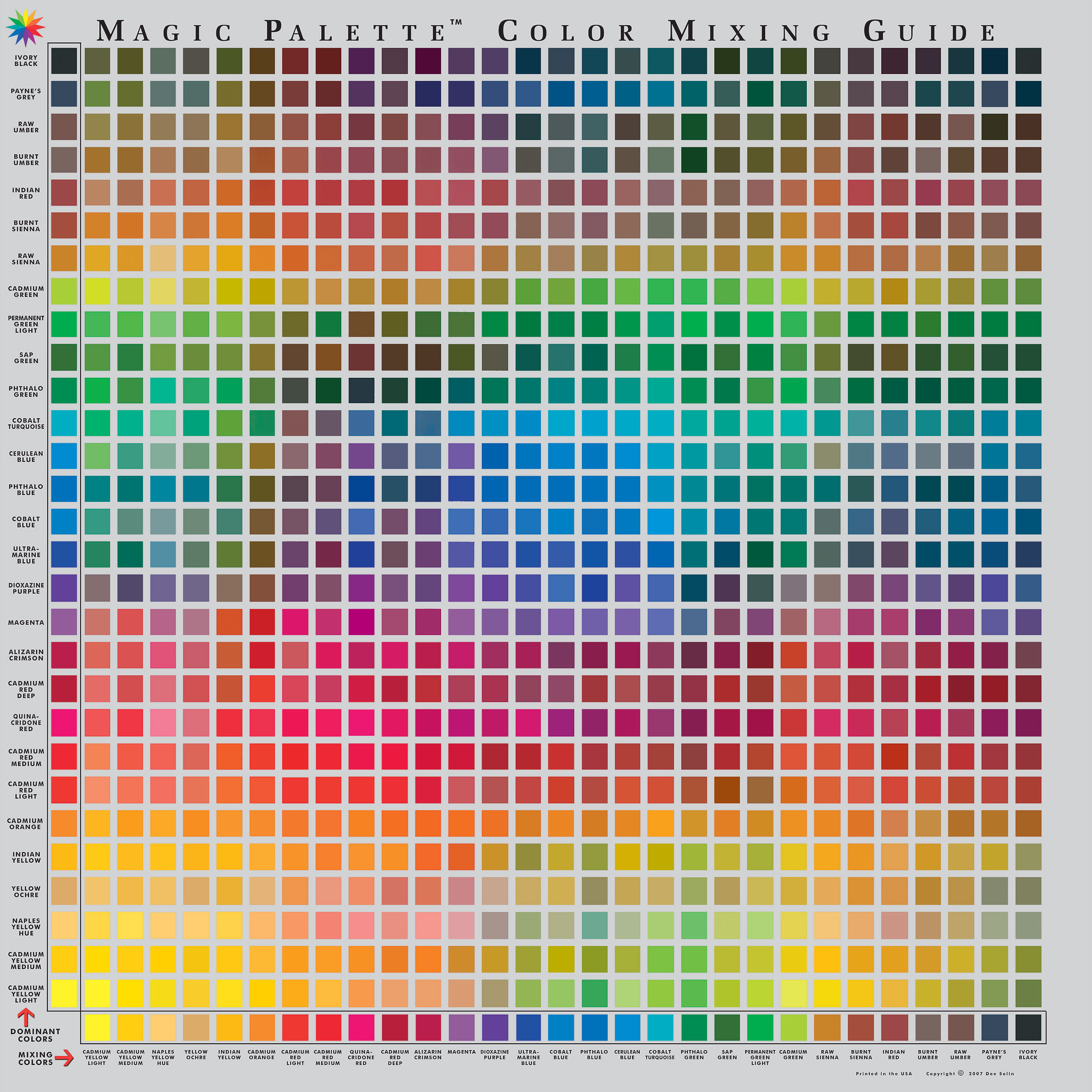 Overzicht - Kleuren Mengen - Via deze tabel kun je kleuren mengen
